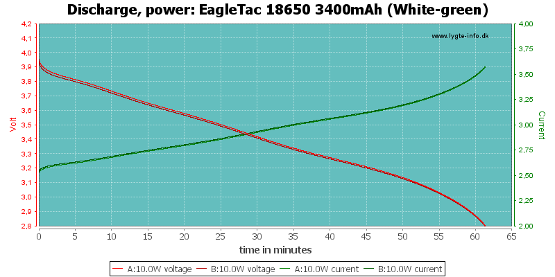 EagleTac%2018650%203400mAh%20(White-green)-PowerLoadTime
